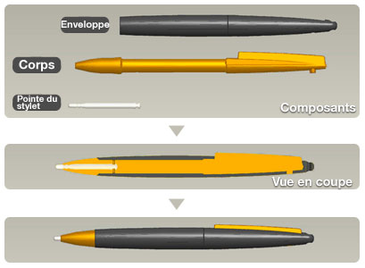 Prototype du Stylet XL